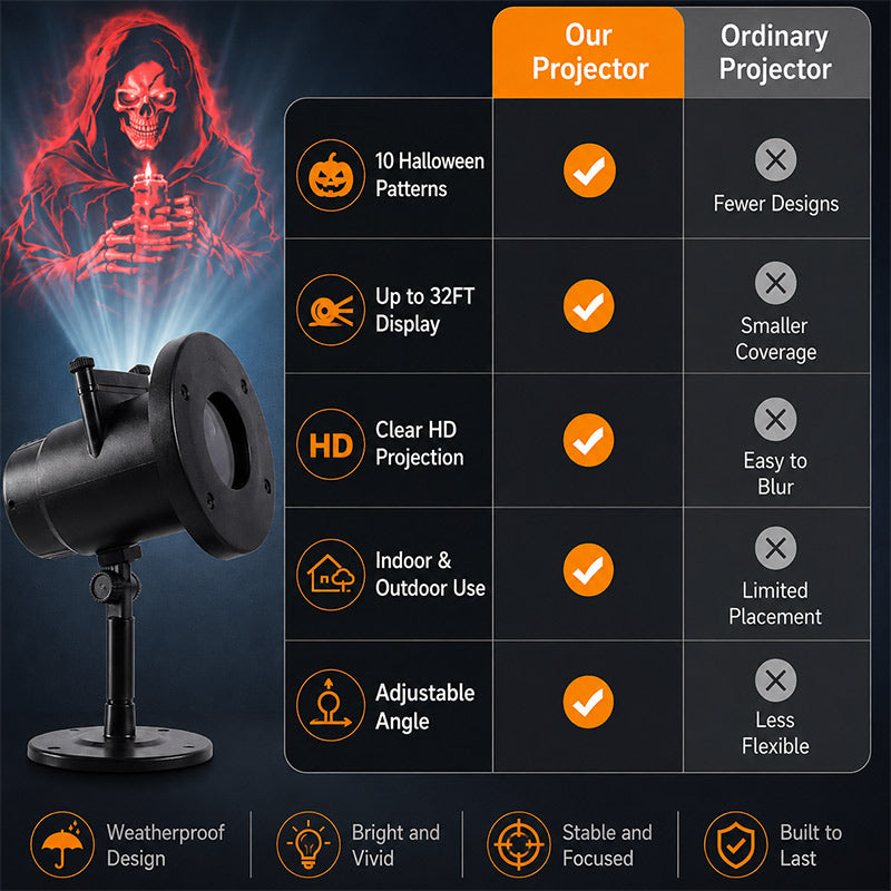itoolmax halloween projector lights product advantages