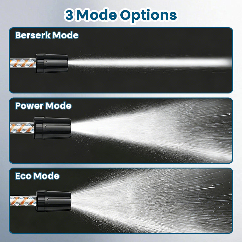 iToolMax High-Pressure Washer 3.0 with Brushless Motor 3 Mode Options