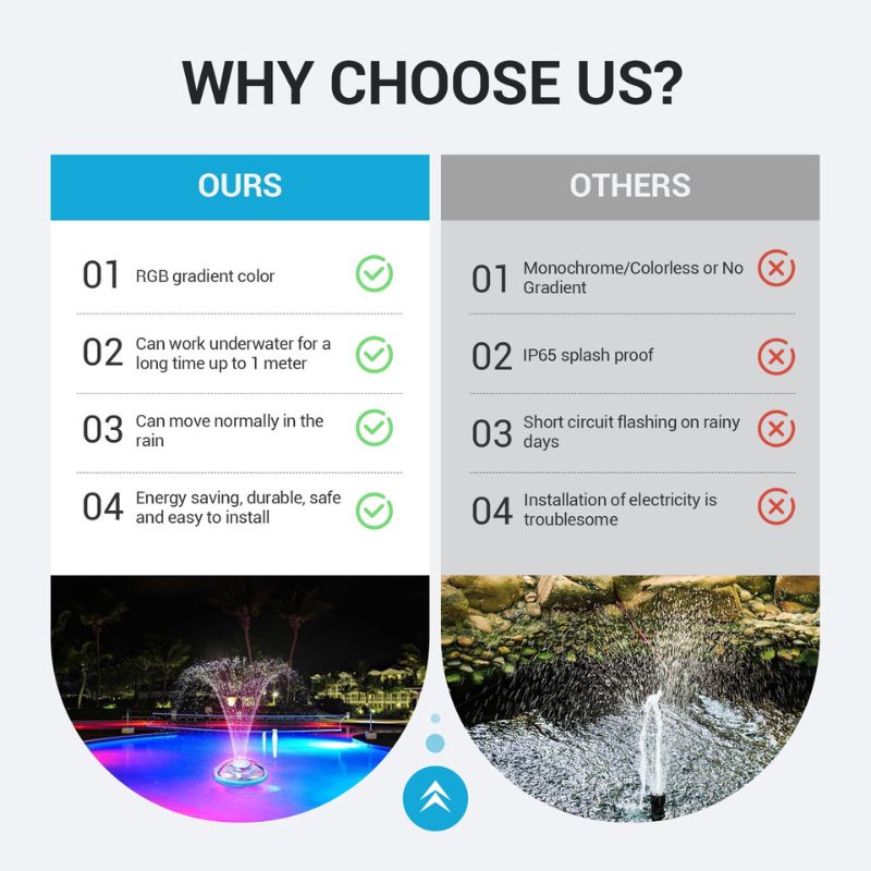 itoolmax led floating pool fountain with remote advantages