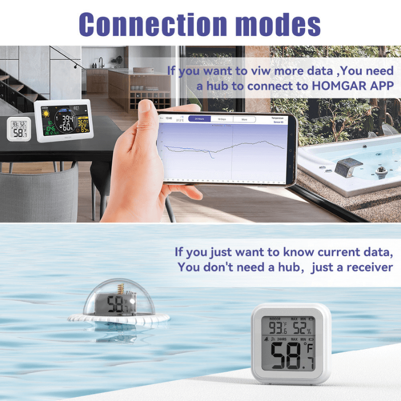 itoolmax pool thermometer connection modes