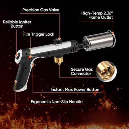 itoolmax propane torch gun structure