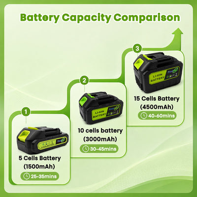 iToolMax Universal Rechargeable Lithium Battery Capacity