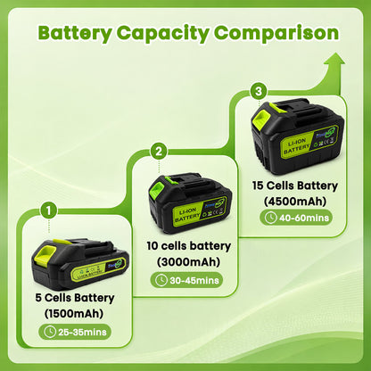 iToolMax Universal Rechargeable Lithium Battery Capacity