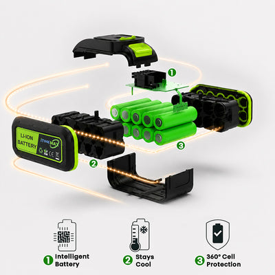 iToolMax Universal Rechargeable Lithium Battery Design