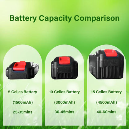 itoolmax replacement battery capacity