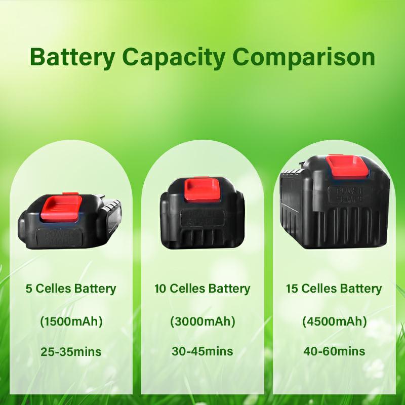 itoolmax replacement battery capacity