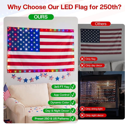itoolmax solar american flag lights advantages