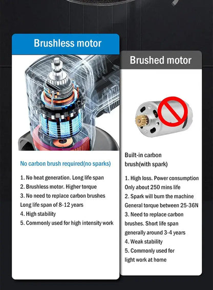 Mini Brushless Angle Grinder