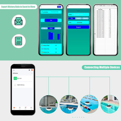 Can export your data about water quality