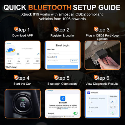 obd2 scanner diagnostic tool use guide itoolmax
